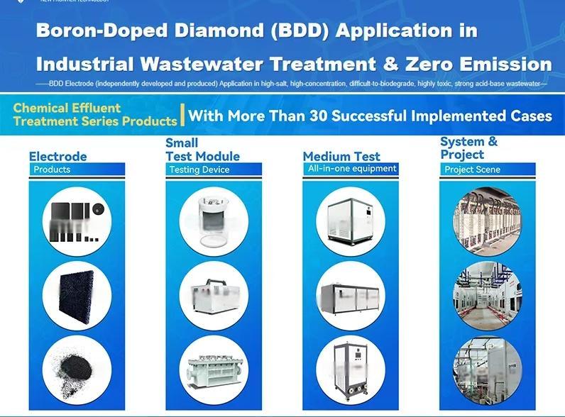 Wholesale High Quality Diamond High Conductivity Boron Doped Diamond BDD Sector Electrode for High Salt Wastewater Treatment